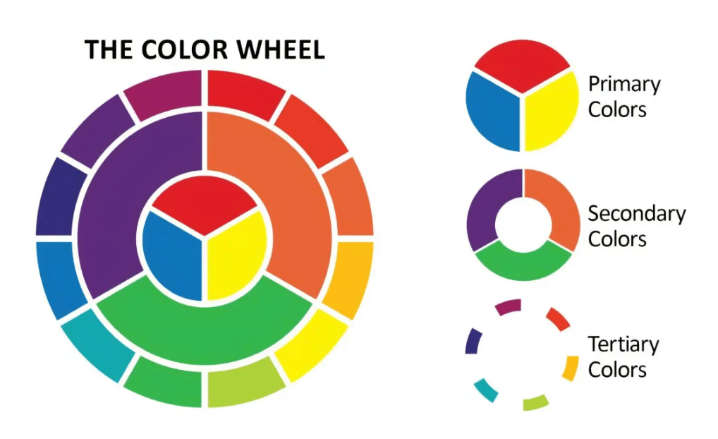 Color Wheel